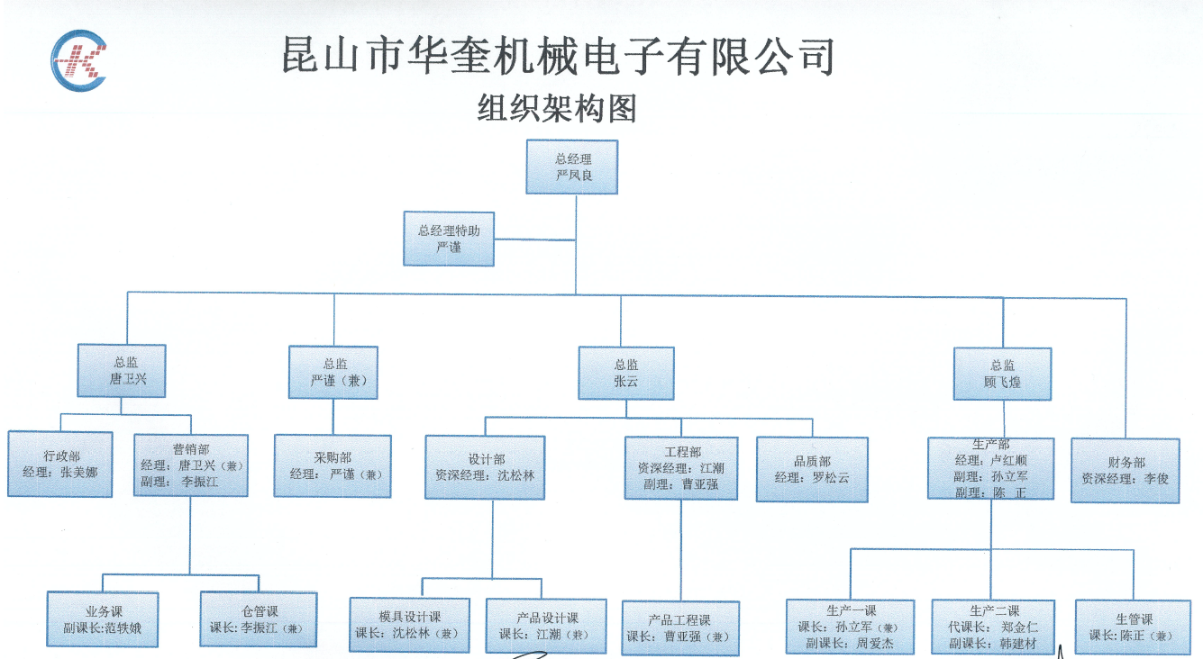 組織架構(gòu).png